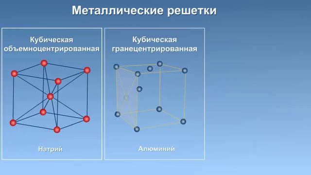 Металлическая кристаллическая решётка смотреть онлайн