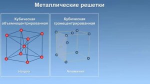 Металлическая кристаллическая решётка