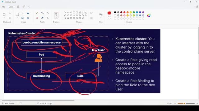 Access in Kubernetes with help of Role Based Access Control (RBAC) смотреть онлайн