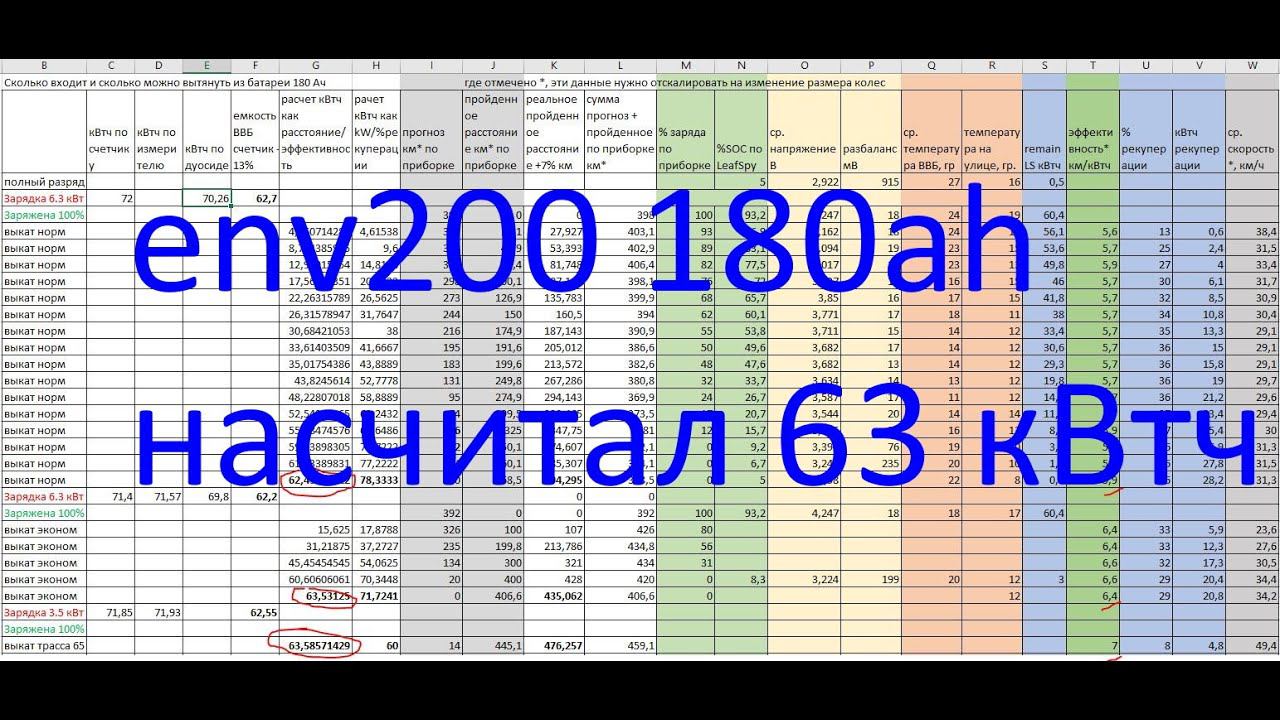 Nissan Env200 63 KWh полный выкат и зарядка через счетчик.