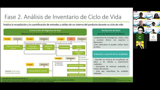 Conferencia 3: ACV como metodología aplicable en la construcción sostenible смотреть онлайн