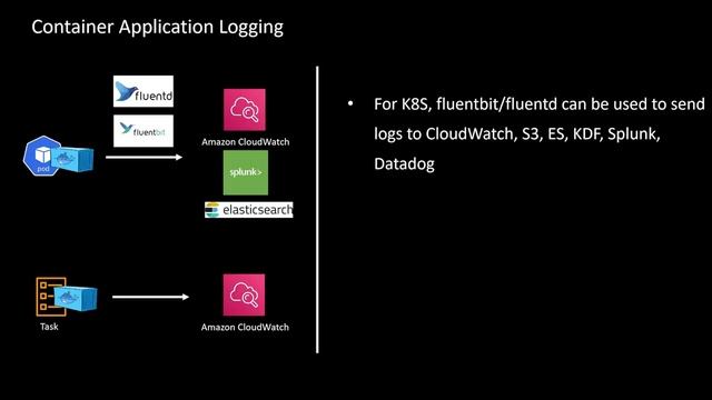 Kubernetes Vs Lambda Detailed Comparison | Containers Vs Serverless