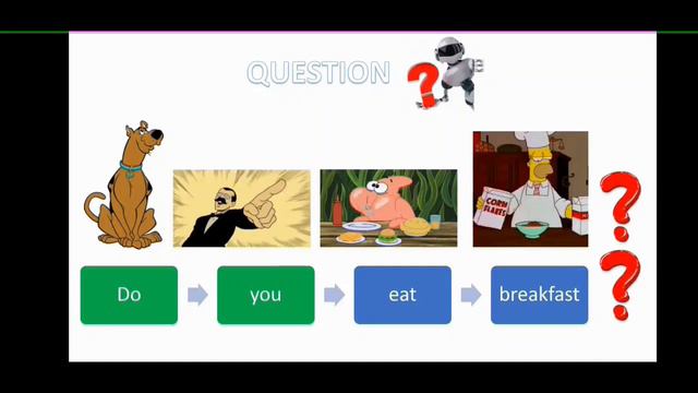 Affirmative, Negative And Questions