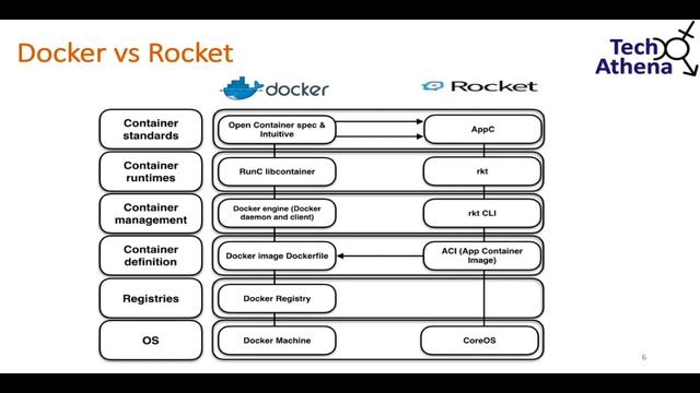 Application Container Revolution смотреть онлайн