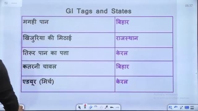 SSC GD 2022 | GI Tags & National Parks | Topic Wise Current Affairs For SSC GD | CA By Sonveer Sir смотреть онлайн