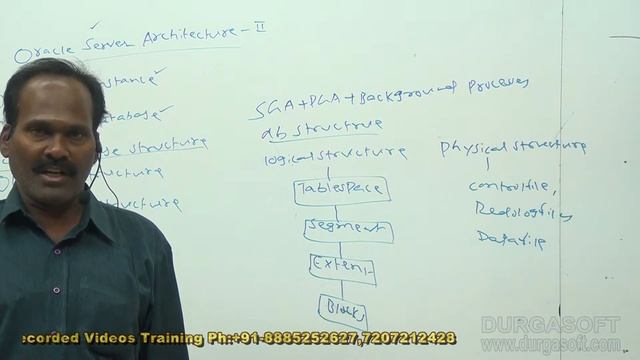 Oracle tutorial || Oracle Sever Architecture - II byShiva смотреть онлайн