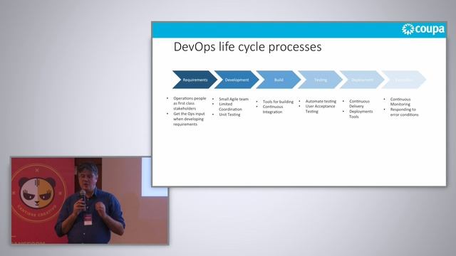 RubyDay 2015 - P. Riti - CI/CD and devops with Ruby and Rails смотреть онлайн