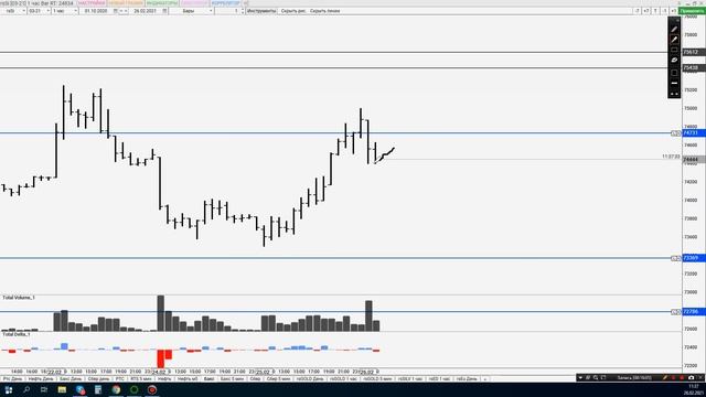 Обзор рынка на 26.02. Ртс, Нефть, Си, Сбер. Философия ТС. Обучение. смотреть онлайн