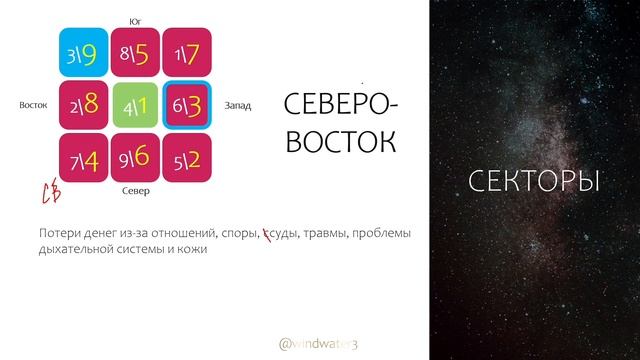 Летящие звезды и секторы в месяц Петуха (китайский сентябрь) 2023 смотреть онлайн