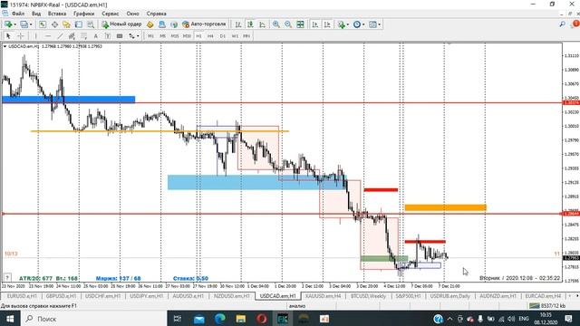 08.12.2020. Обзор рынков: форекс, акции США. Сделка по MERCK и NZD/USD. Технический анализ. смотреть онлайн