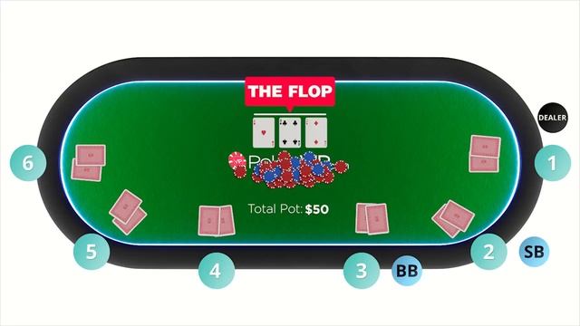 Texas Holdem Poker Rules Made Easy смотреть онлайн