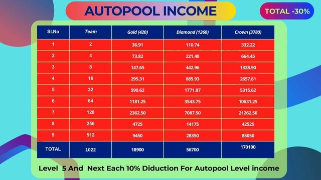 Success Line Pay New Autopool Plan |? 100% Distribution?|Only Rs 420 लगाकर लाखों-लाख कमाओ смотреть онлайн