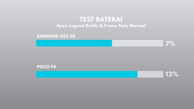 Nyobain Ngebandingin Samsung A53 vs Poco F4... смотреть онлайн
