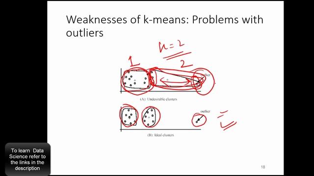 KMeans Clustering Algorithm: Strengths and Weaknesses смотреть онлайн