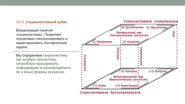 Николай Ютанов. Инструменты мышления: системные операторы смотреть онлайн