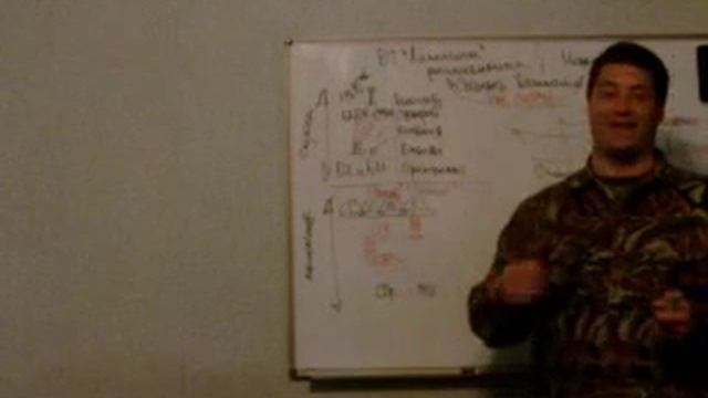 Технология "Скорпион" [условия передачи технологии]. Олег Мальцев смотреть онлайн