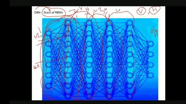 DEEP BELIEF NETWORKS смотреть онлайн