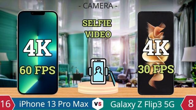iPhone 13 Pro Max vs Samsung Galaxy Z Flip3 5G | Full Comparison смотреть онлайн
