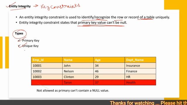 Integrity Constraint & Its Types in Database Management System (DBMS) - Domain, Entity, Referential смотреть онлайн