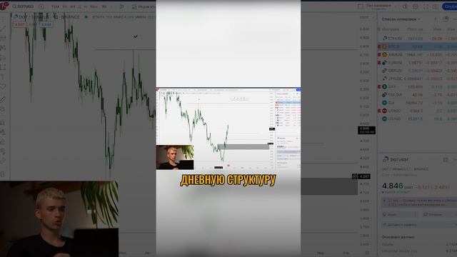 ПОКУПАЙ Polkadot на этих уровнях | Когда лучше заходить В СДЕЛКУ DOT? | Криптовалюта | Ч.1 смотреть онлайн