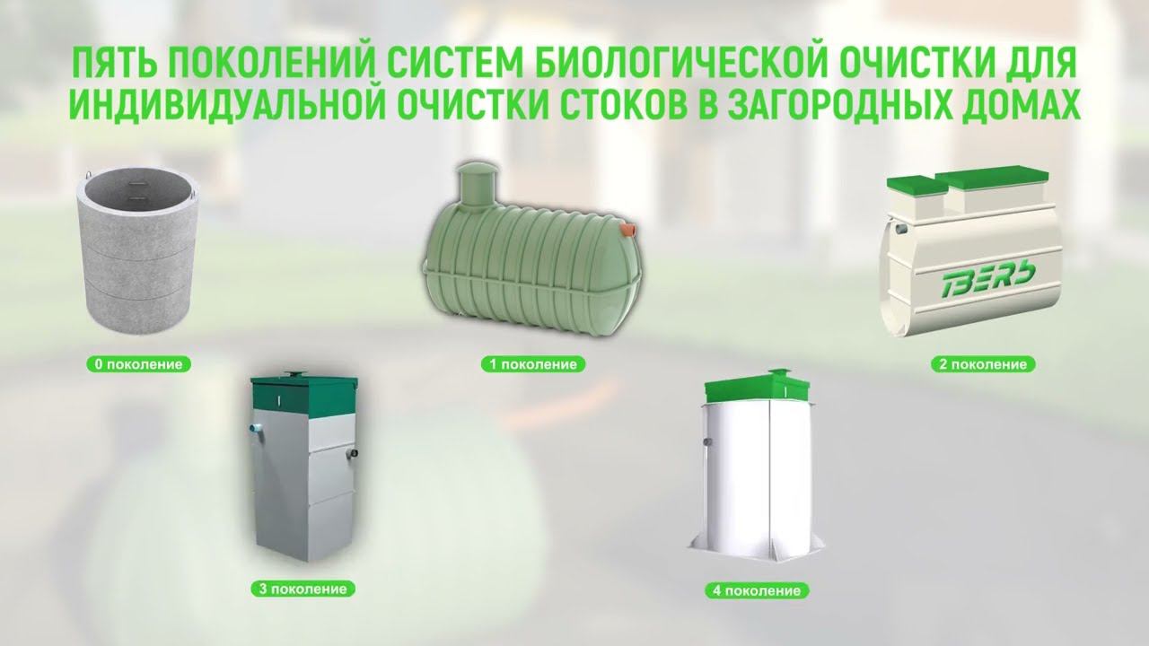 Классификация септиков смотреть онлайн