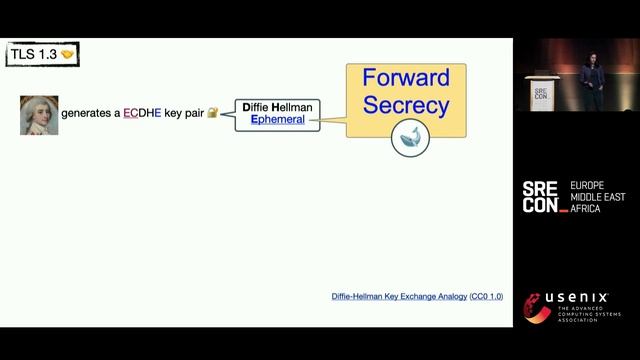 SREcon23 Europe/Middle East/Africa - Just the Cryptography You Need to Know for TLS смотреть онлайн