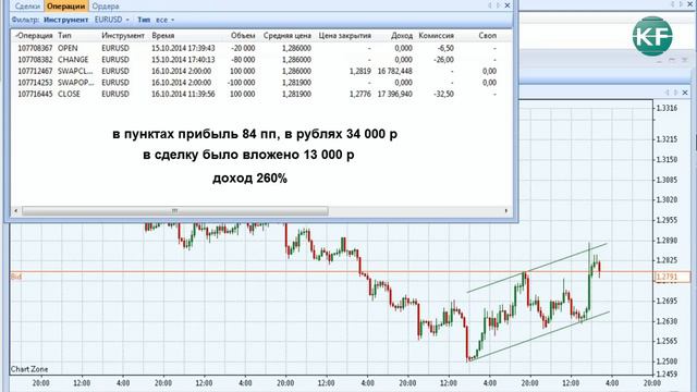 260% дохода по EUR/USD на форекс возможно смотреть онлайн