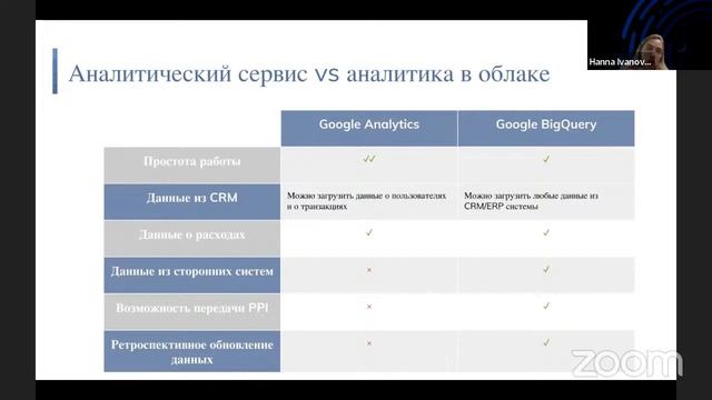 Как анализировать трафик | Обзор инструментов для анализа данных смотреть онлайн