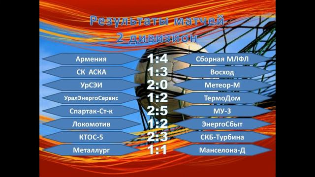 Чемпионат ОЛФЛ 8х8 Челябинской области 2013-14гг. Обзор 24 тура смотреть онлайн