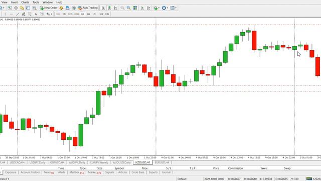 3 ПРАВИЛА Лучшей Торговой Стратегии | Обучение Трейдингу | БЕЗ Индикаторов смотреть онлайн