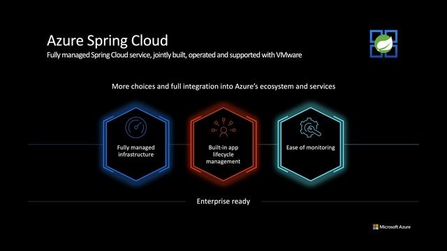Start here - accelerate Spring Boot applications to cloud at scale смотреть онлайн