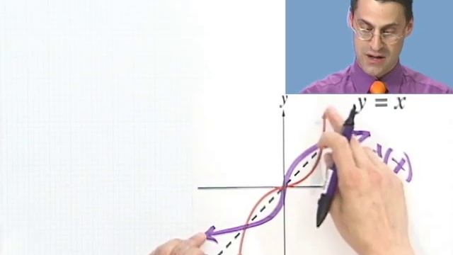 Finding the Inverse of a Function Graphically смотреть онлайн