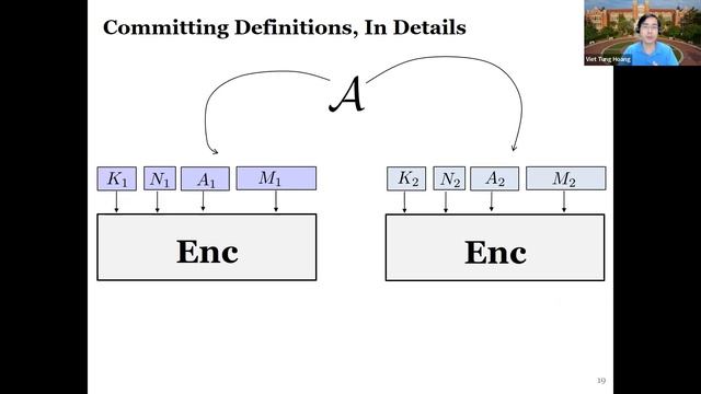Efficient Schemes for Committing Authenticated Encryption смотреть онлайн