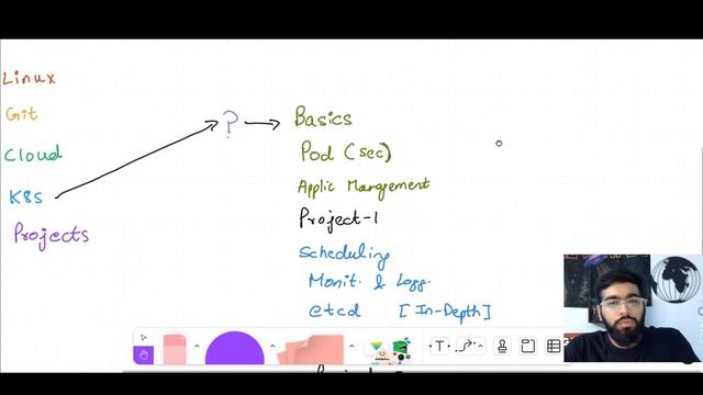 Learn Kubernetes for FREE in 3 Months смотреть онлайн