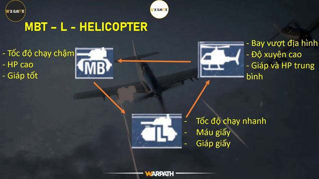 Warpath 5.0 - Meta mới và chọn đơn vị nào để nâng lên hiện đại? смотреть онлайн