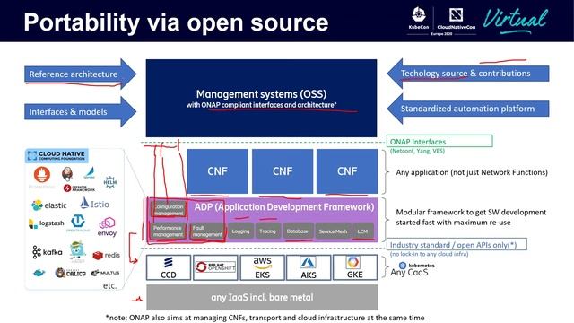 Enabling E2E Observability via Open Source in 5G Telco CNFs - Tamas Zsiros & Henrik Saavedra Persso смотреть онлайн