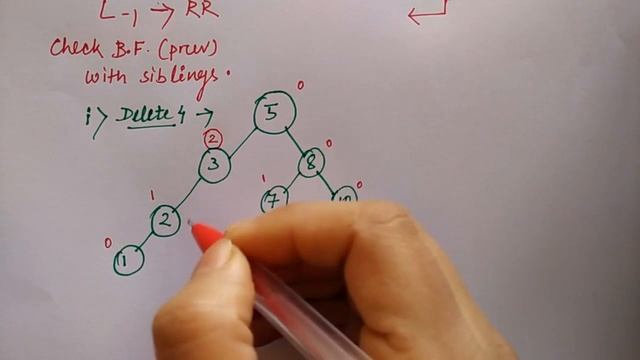 avl tree deletion in data structure | part-1 | HINDI | Lec-84 | DS | Niharika Panda смотреть онлайн
