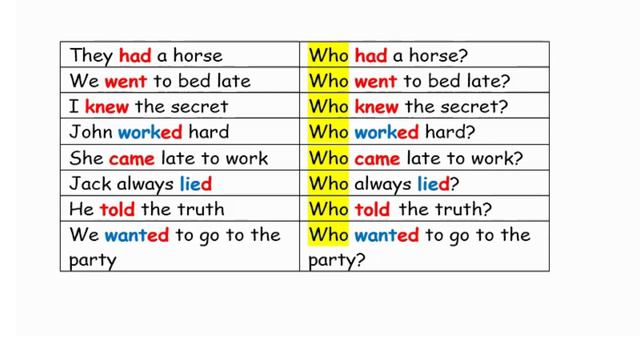 Урок 89, PAST INDEFINITE SIMPLE - WHO-QUESTIONS смотреть онлайн