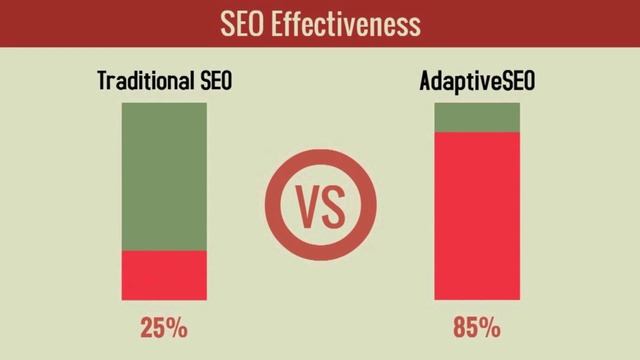 Adaptive SEO - 5 Step System смотреть онлайн