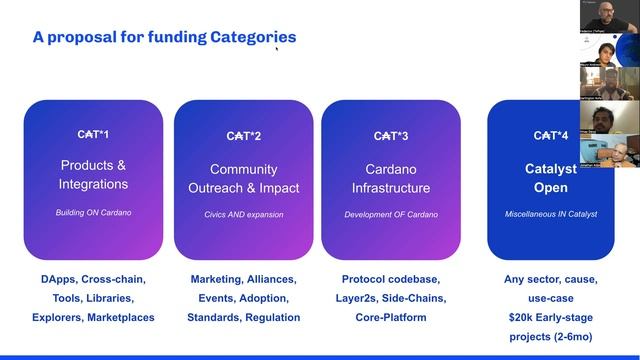 Catalyst 'CATS' or 'Categories' w/ IOG Catalyst Team смотреть онлайн