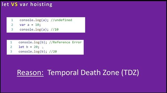 Variable Hoisting in JavaScript | JavaScript Tutorials #js #javascript #education #tutorial #coding смотреть онлайн