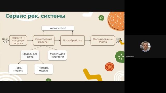 Семинар NoML: Рекомендательная система для увеличения продаж. Кейс Burger King смотреть онлайн