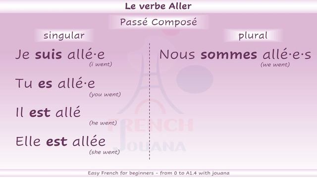 Learn French Tenses: 'Aller' Conjugations Made Simple | Learn with Jouana смотреть онлайн