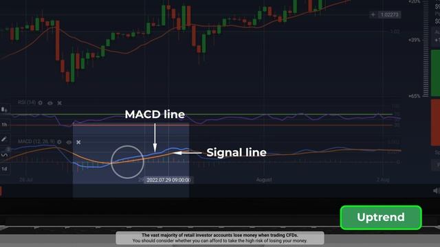 How to combine the RSI indicator with SMA and MACD? смотреть онлайн