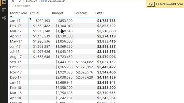 Power BI Financial Dashboard: Build a Basic Finance Dashboard ? ? смотреть онлайн
