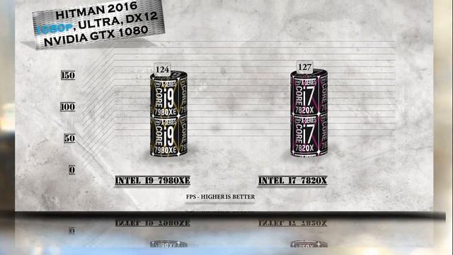 i9 7980XE vs i7 7820X Benchmarks | Gaming Tests Review & Comparison | Windows 10 смотреть онлайн