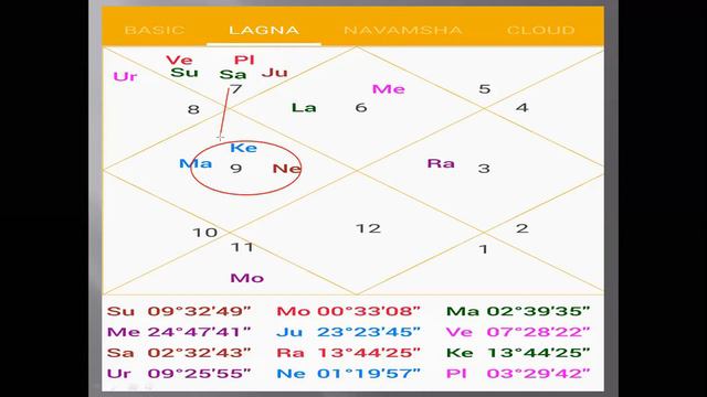 Wrong Gemstone Blue Sapphire (Neelam) Impact in your life in Astrology смотреть онлайн