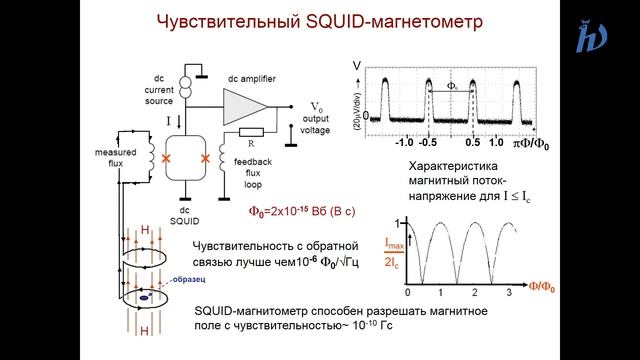 ЛШ НА МФТИ 2018 "Сверхпроводниковые гибридные наноструктуры" Рязанов В.В. смотреть онлайн