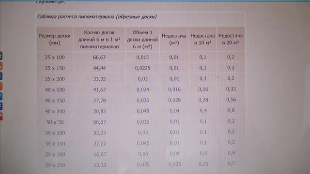 ДОСКИ. БРУС. Сколько штук в кубе смотреть онлайн
