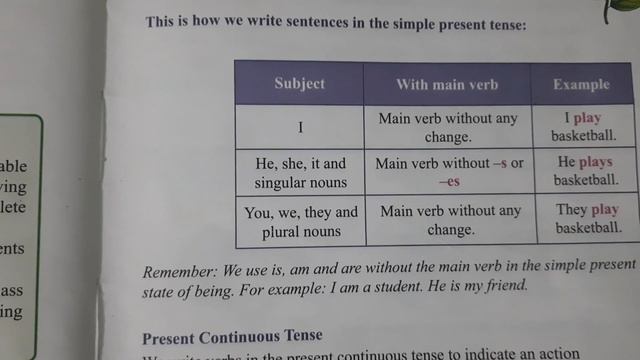 ||Grammer -Tense/Present tense|| смотреть онлайн